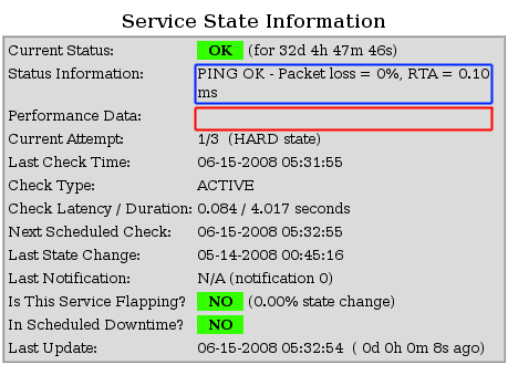 status information